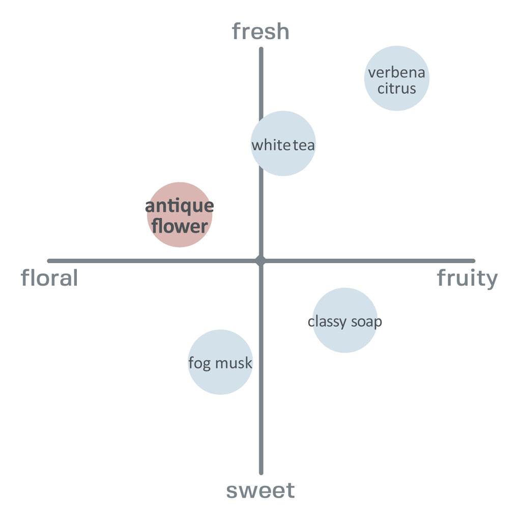 希少！高価！a.c.p.t フレグランスハンドクリーム ビターオレンジ アクプット フレグランスハンドクリーム /アンティークフラワー