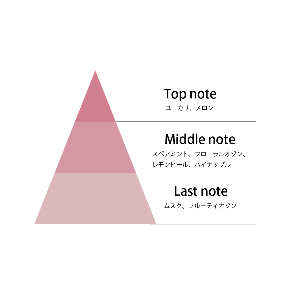 希少！高価！a.c.p.t フレグランスハンドクリーム ビターオレンジ アクプット フレグランスハンドクリーム /アンティークフラワー